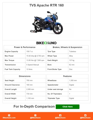 TVS Apache RTR 160