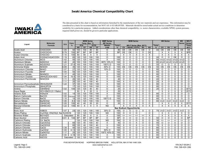 iwaki america chemical compatibility chart