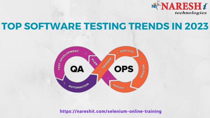 top software testing trends in 2023