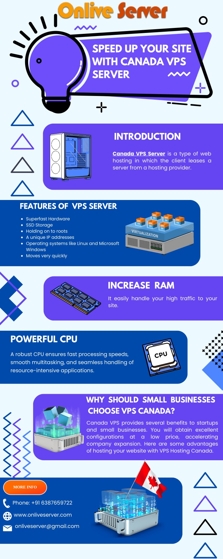 speed up your site with canada vps server