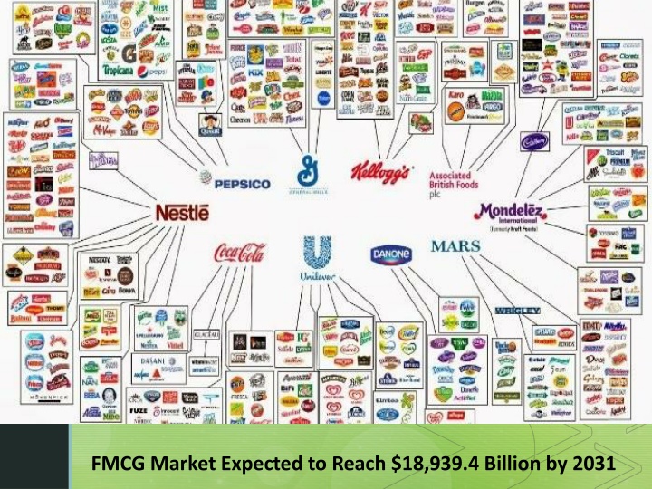 fmcg market expected to reach 18 939 4 billion