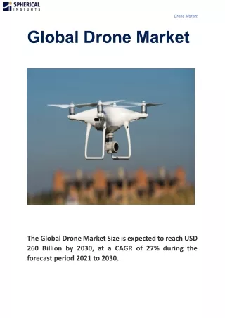 drone market