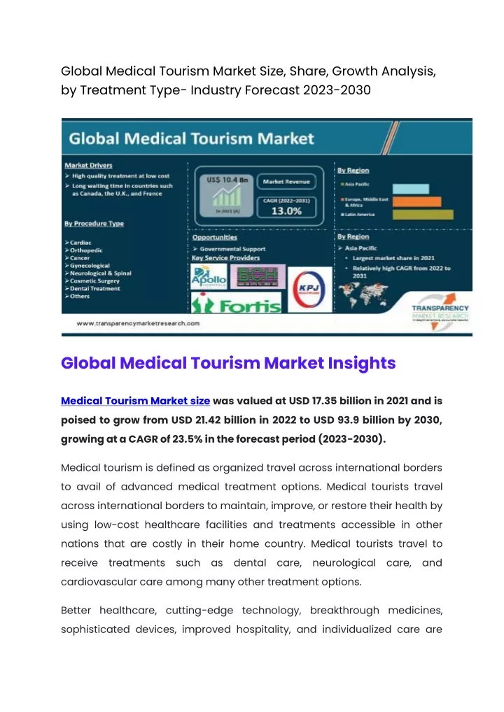 global medical tourism market size share growth