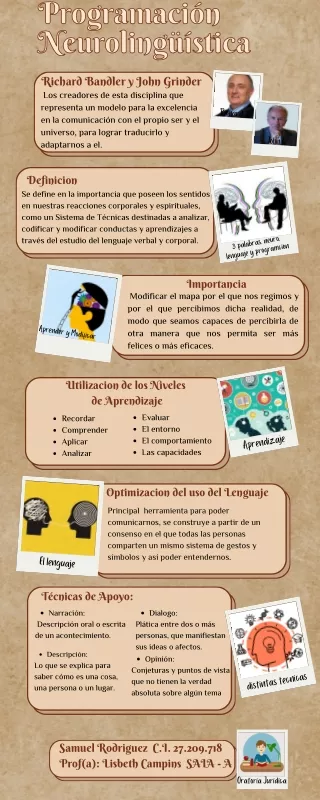Infografia de Programación Neurolingüística Samuel Rodriguez SAIA A