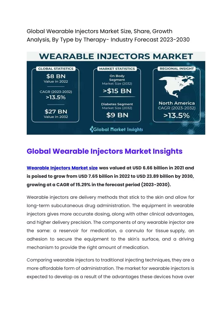 global wearable injectors market size share