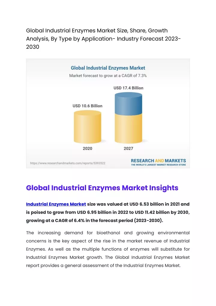 global industrial enzymes market size share