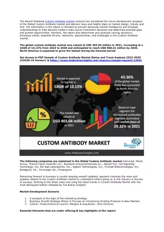 Custom Antibody Market