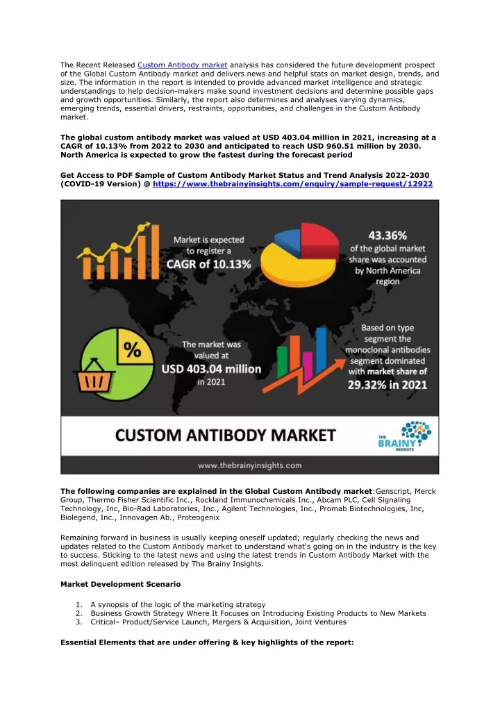 the recent released custom antibody market