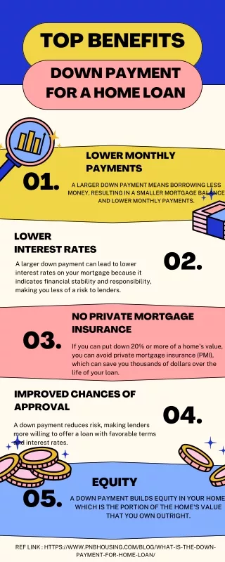 What is Down Payment for a Home Loan