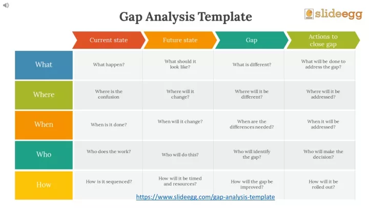 https www slideegg com gap analysis template