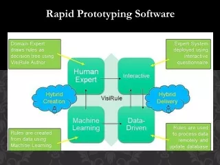 Rapid Prototyping Software