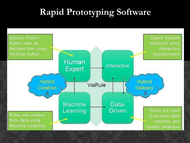 rapid prototyping software