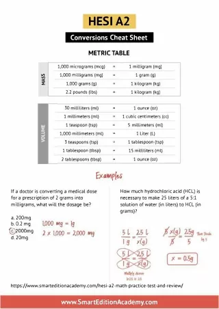 hesia2 conversions cheat sheet