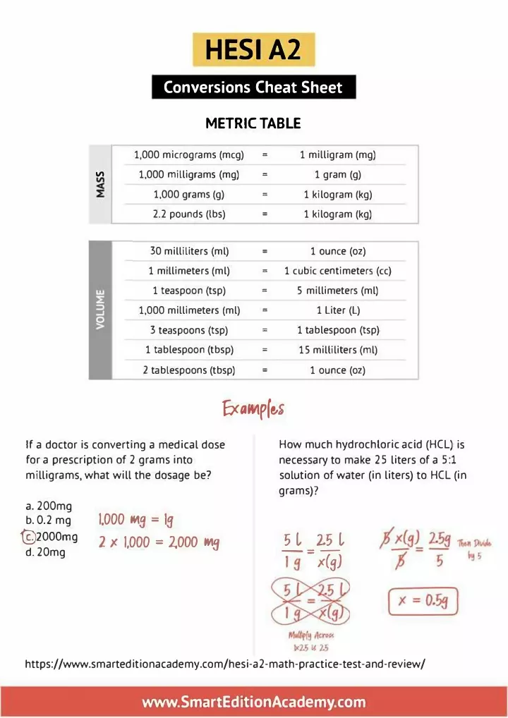 hesia2 conversions cheat sheet