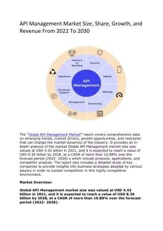 api management market size share growth