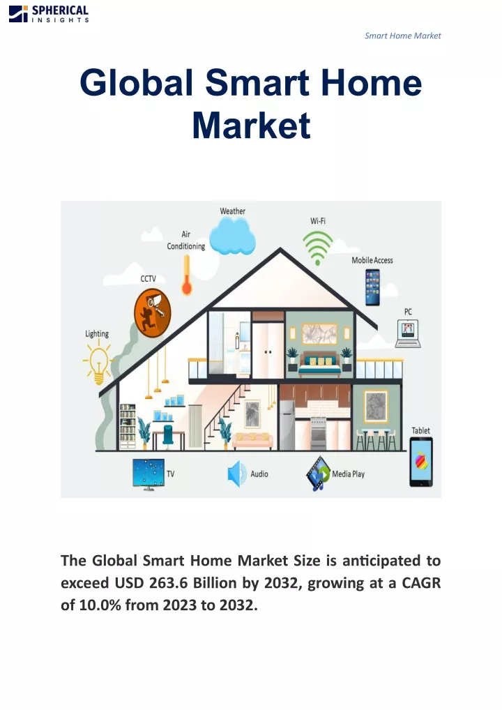 smart home market