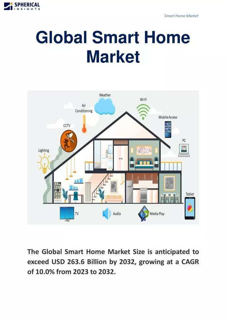 global smart home market