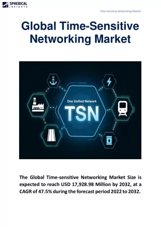 global time sensitive networking market