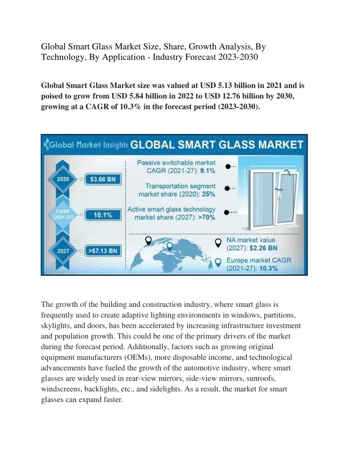 global smart glass market size share growth