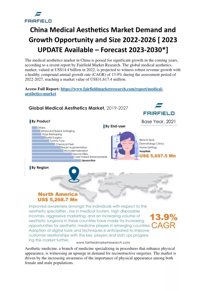 china medical aesthetics market demand and growth