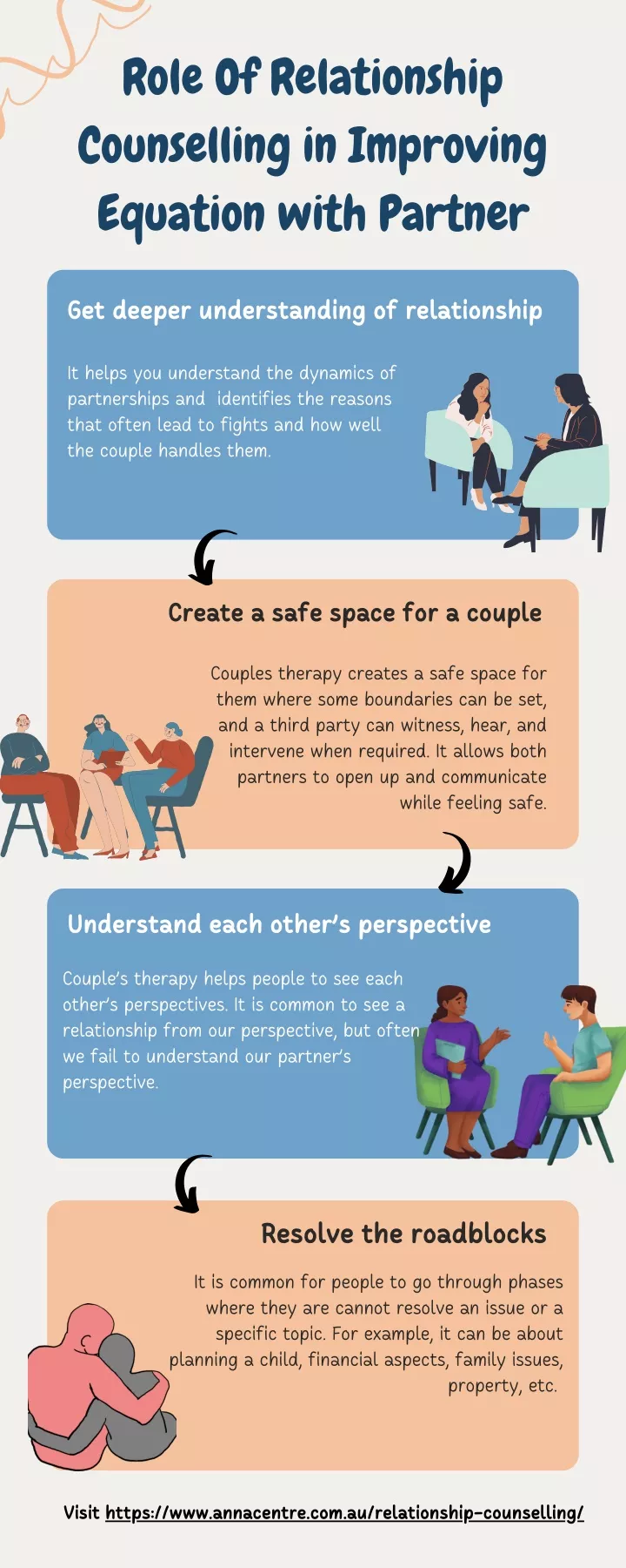 role of relationship counselling in improving