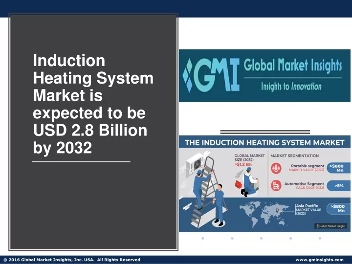 induction heating system market is expected