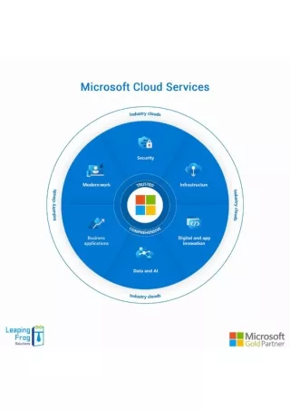 Microsoft cloud services | Cloud services Microsoft
