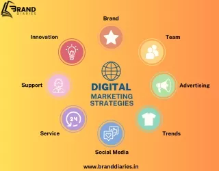 Digital Marketing Strategies