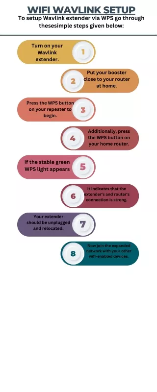 Wifi Wavlink Setup (1)