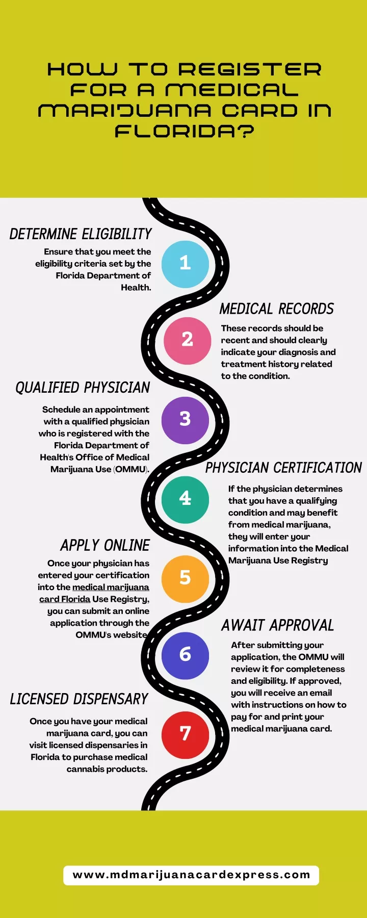 how to register for a medical marijuana card