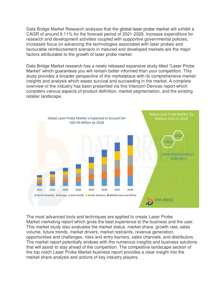 data bridge market research analyses that