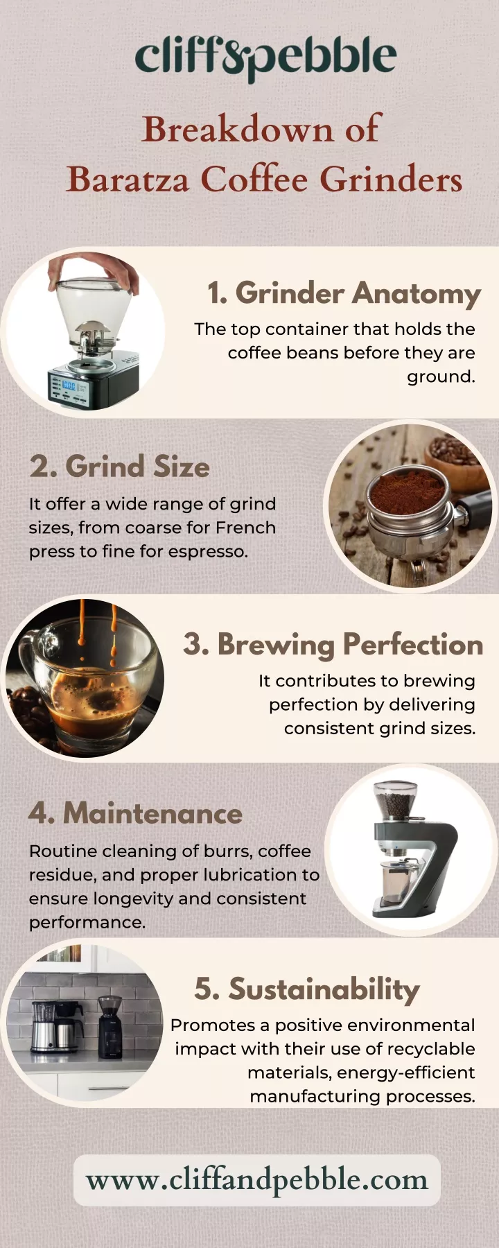 breakdown of baratza coffee grinders