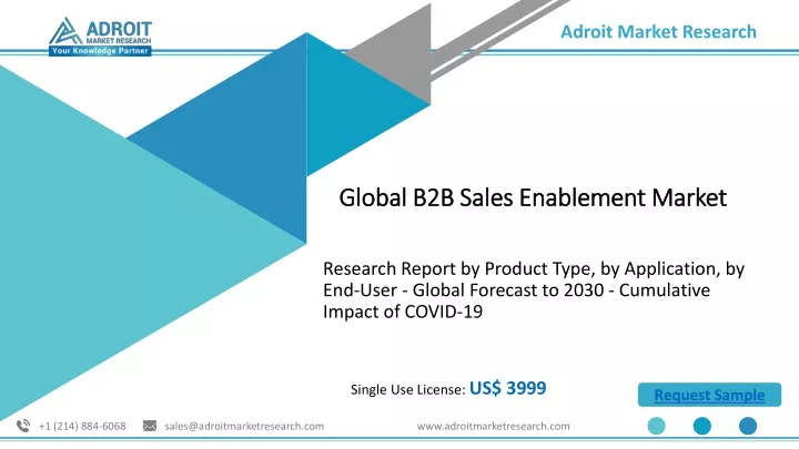 global b2b sales enablement market