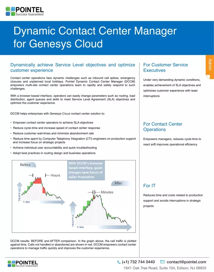 dynamic contact center manager for genesys cloud