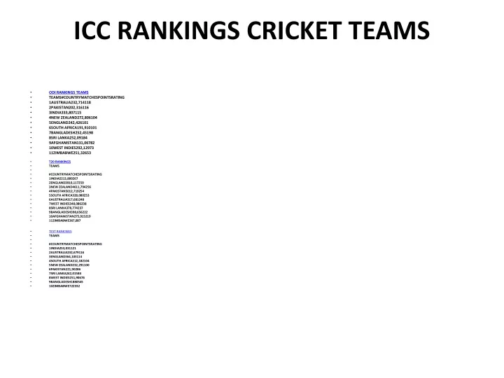 icc rankings cricket teams