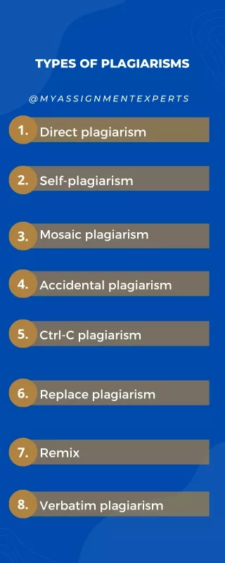 TYPES OF PLAGIARISMS