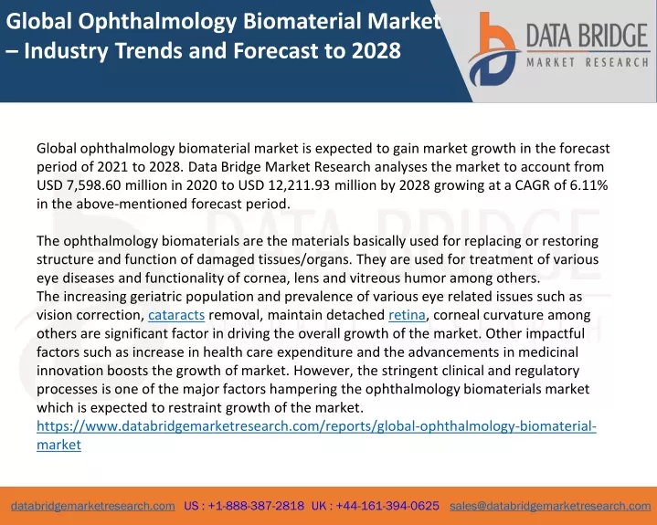 global ophthalmology biomaterial market industry