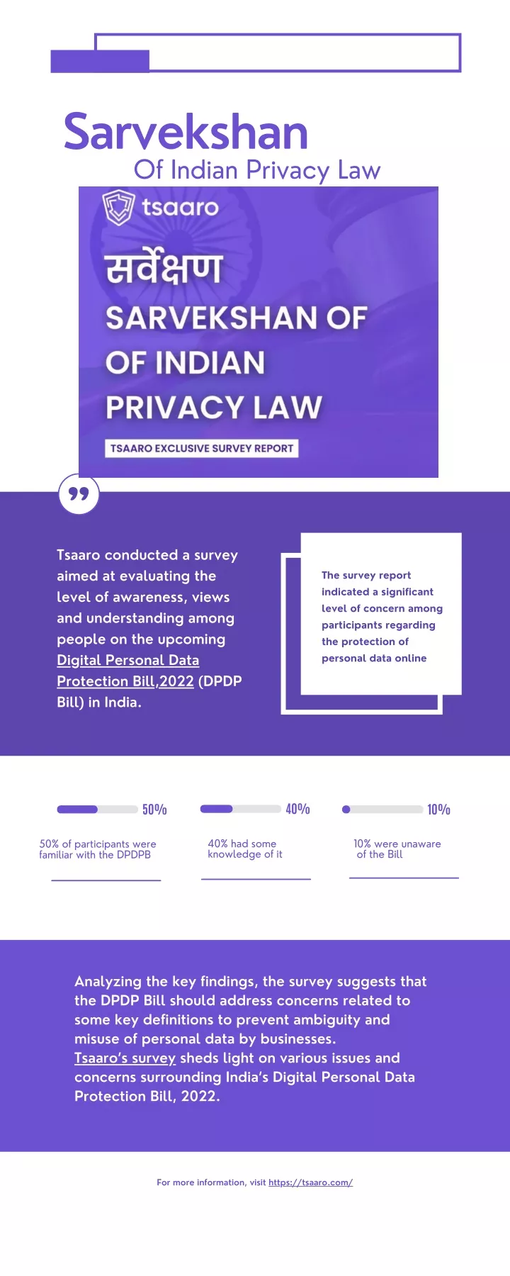 sarvekshan of indian privacy law