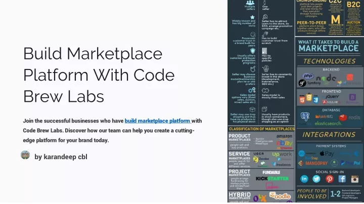 build marketplace platform with code brew labs