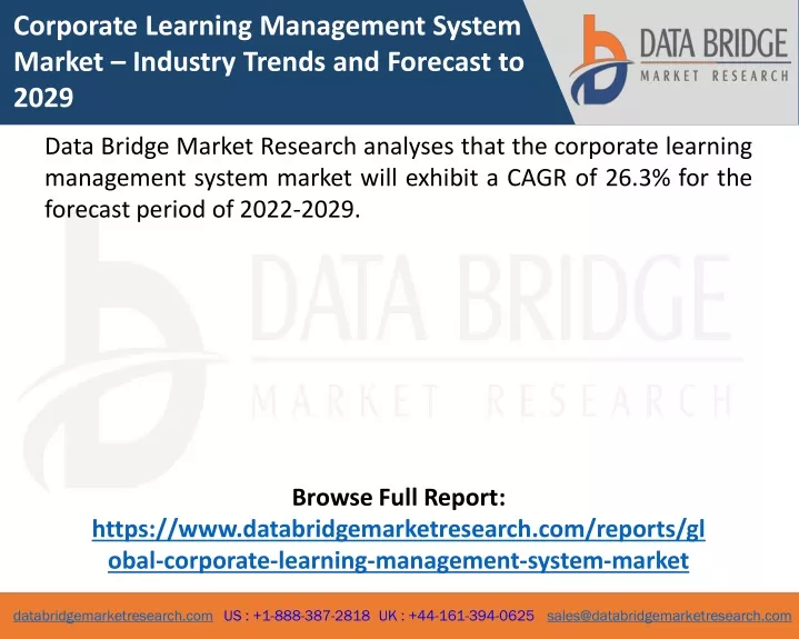 corporate learning management system market