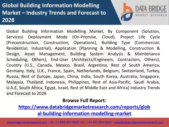 global building information modelling market