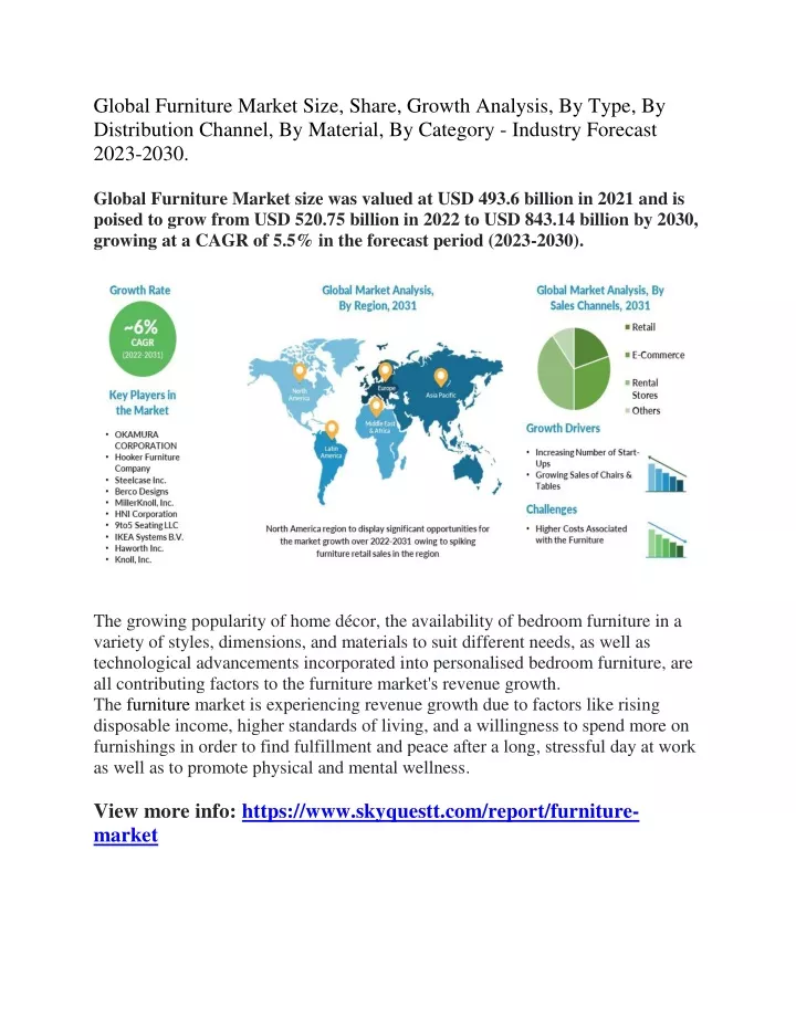 global furniture market size share growth