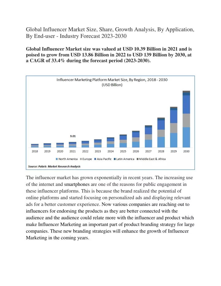 global influencer market size share growth