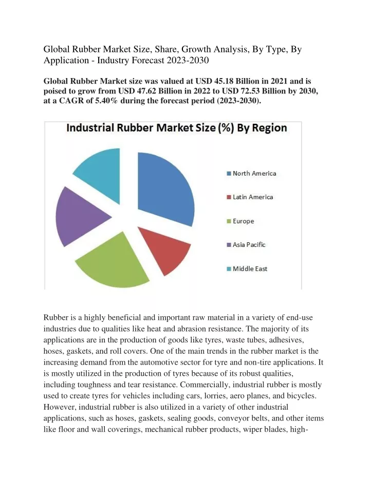 global rubber market size share growth analysis