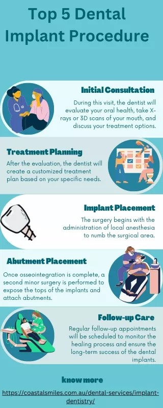Top 5 dental implant procedures