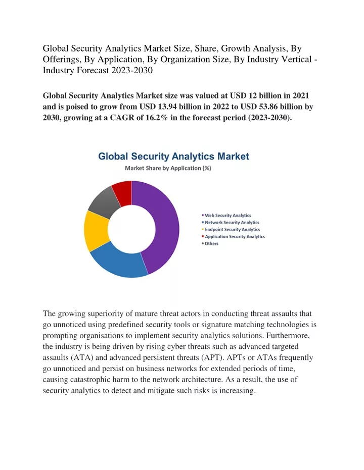 global security analytics market size share