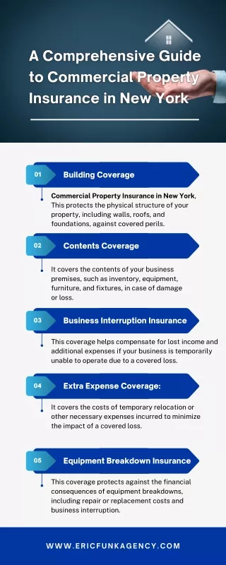 A Comprehensive Guide to Commercial Property Insurance in New York