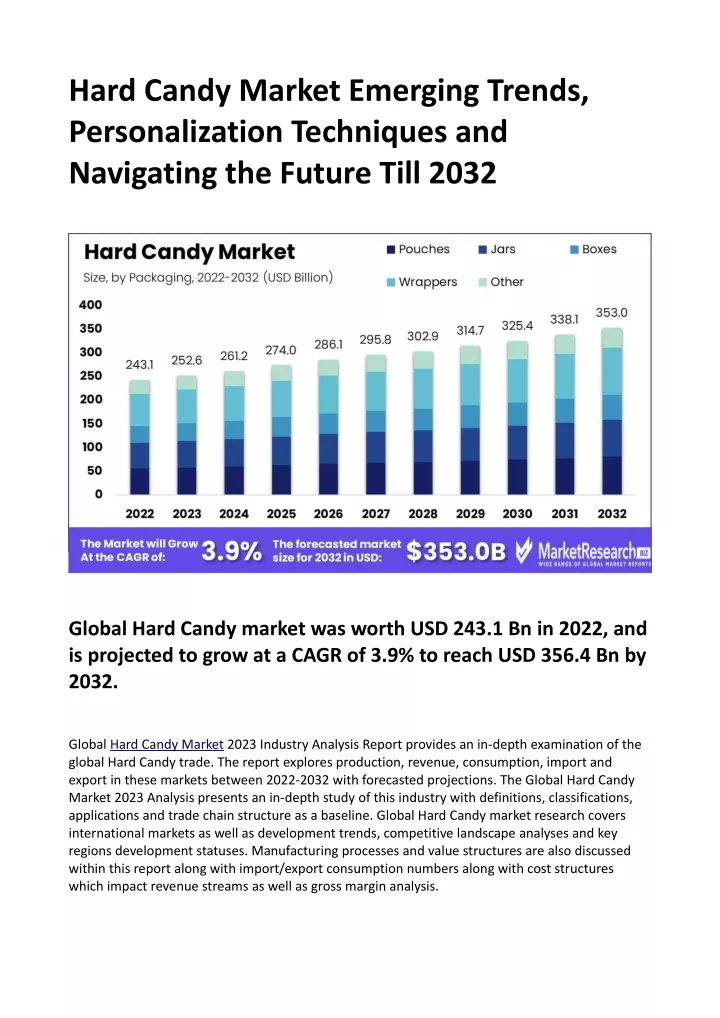 hard candy market emerging trends personalization