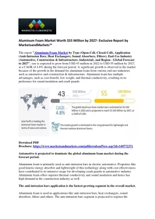 Aluminum Foam Market Size Worth $55 Million by 2027