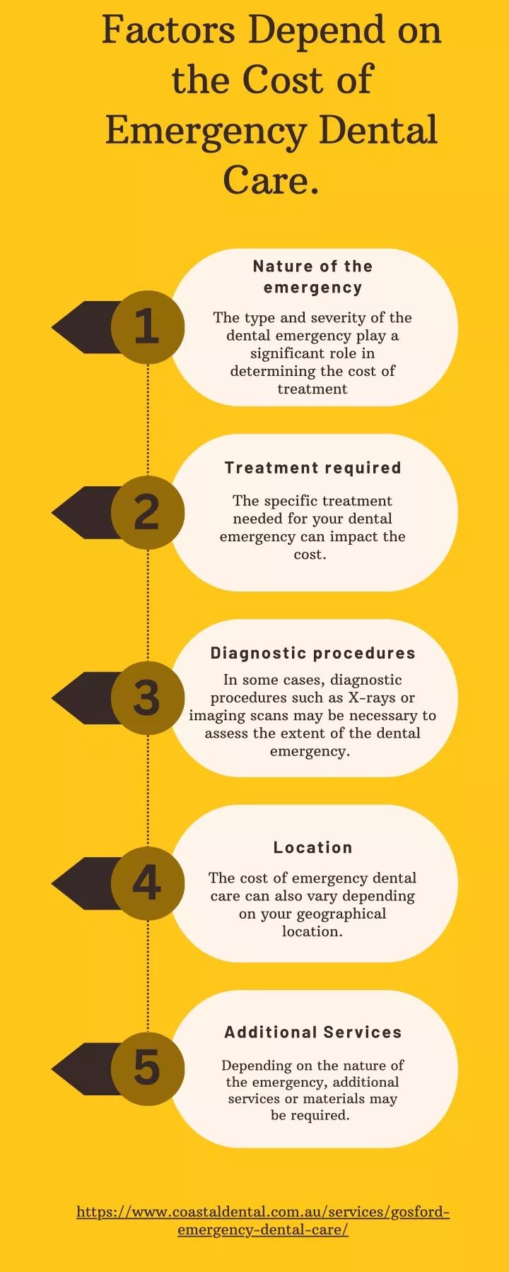 factors depend on the cost of emergency dental